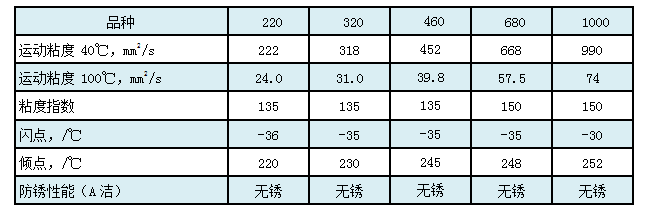 合成工業(yè)齒輪油CKS CKT.png